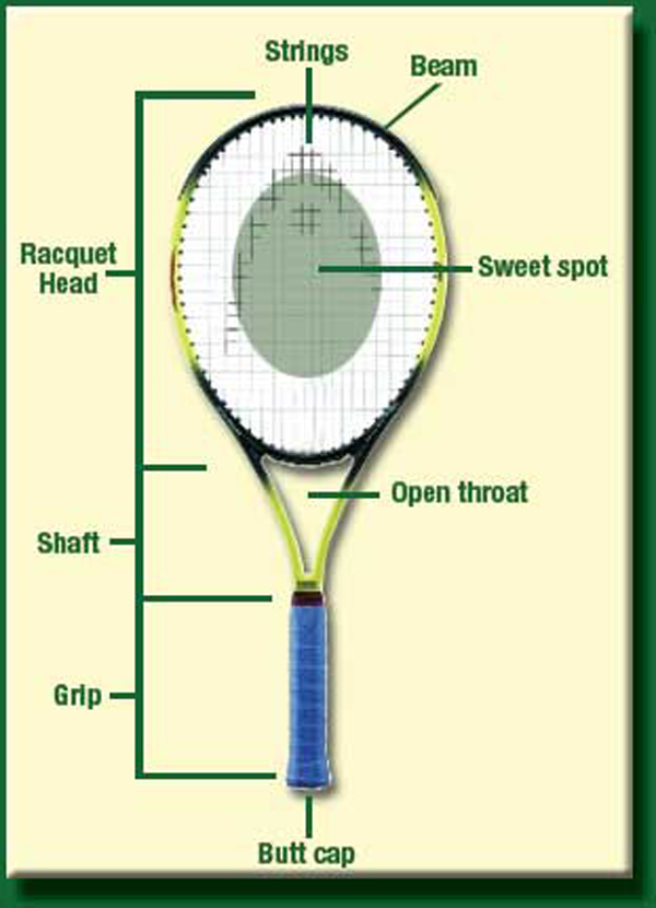 Lawn tennis deals racket